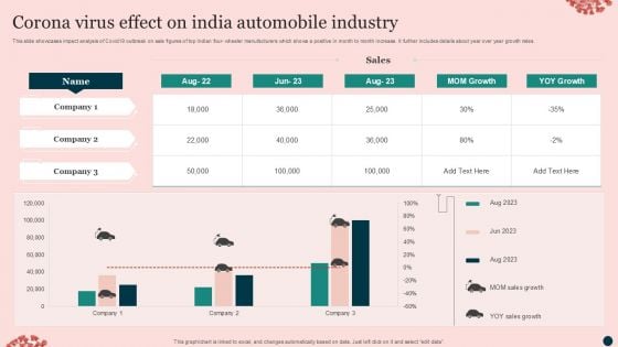Corona Virus Effect On India Automobile Industry Introduction PDF
