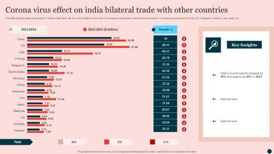 Corona Virus Effect On India Bilateral Trade With Other Countries Pictures PDF
