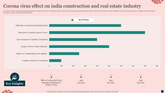 Corona Virus Effect On India Construction And Real Estate Industry Mockup PDF