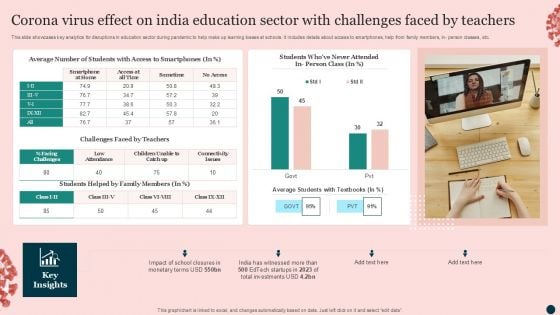 Corona Virus Effect On India Education Sector With Challenges Faced By Teachers Icons PDF
