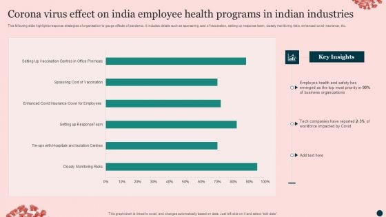 Corona Virus Effect On India Employee Health Programs In Indian Industries Pictures PDF