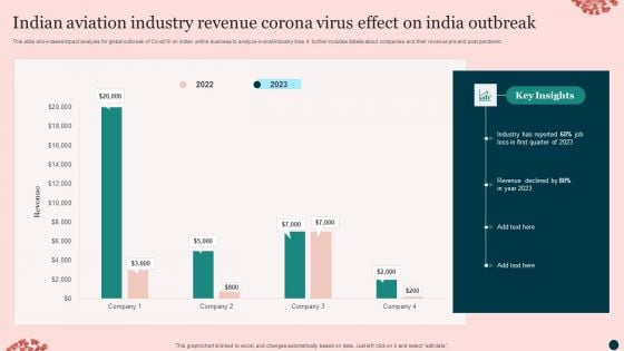 Indian Aviation Industry Revenue Corona Virus Effect On India Outbreak Clipart PDF