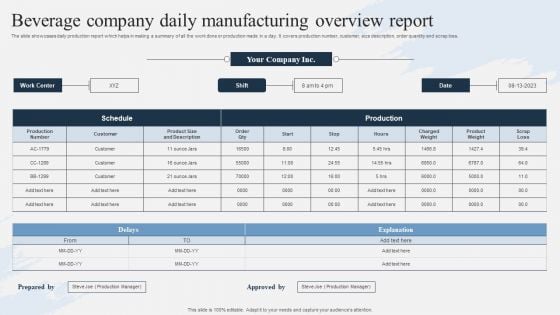 Beverage Company Daily Manufacturing Overview Report Sample PDF