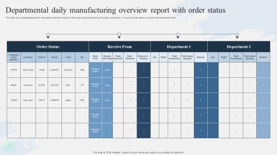 Departmental Daily Manufacturing Overview Report With Order Status Microsoft PDF