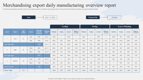 Merchandising Export Daily Manufacturing Overview Report Graphics PDF