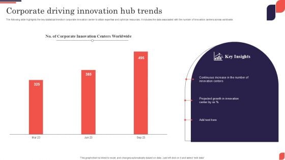 Corporate Driving Innovation Hub Trends Download PDF