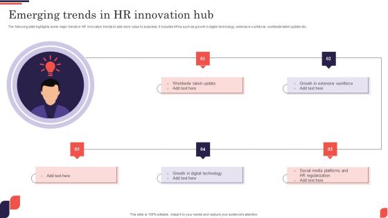 Emerging Trends In HR Innovation Hub Elements PDF