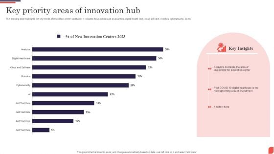 Key Priority Areas Of Innovation Hub Template PDF