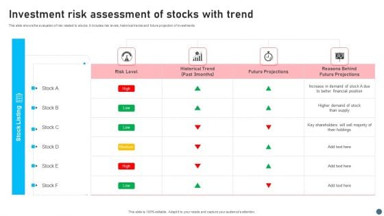 Investment Risk Assessment Of Stocks With Trend Structure PDF