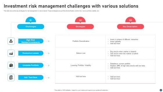 Investment Risk Management Challenges With Various Solutions Template PDF