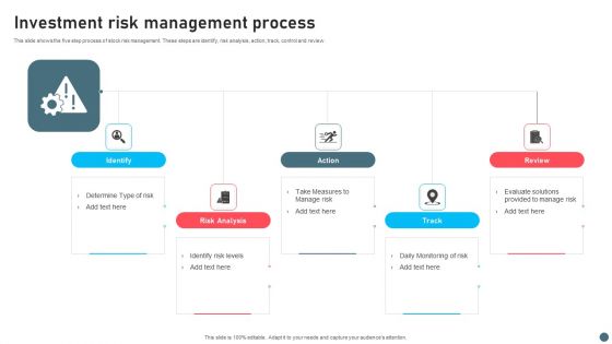 Investment Risk Management Process Information PDF Investment Risk Management Process Information PDF