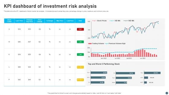 Kpi Dashboard Of Investment Risk Analysis Introduction PDF