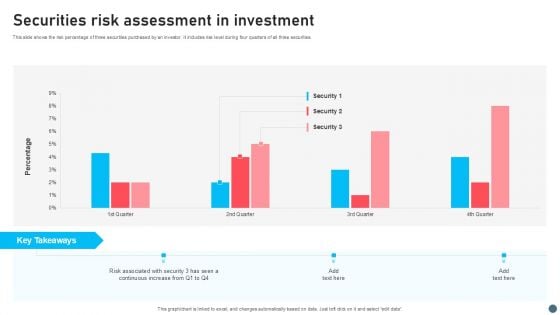Securities Risk Assessment In Investment Topics PDF