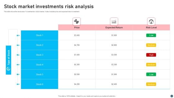 Stock Market Investments Risk Analysis Sample PDF