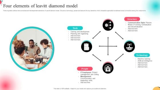 Four Elements Of Leavitt Diamond Model Download PDF