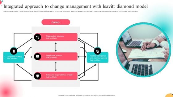 Integrated Approach To Change Management With Leavitt Diamond Model Topics PDF