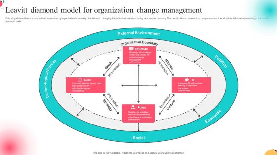 Leavitt Diamond Model For Organization Change Management Download PDF