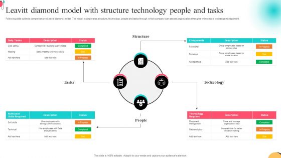 Leavitt Diamond Model With Structure Technology People And Tasks Formats PDF