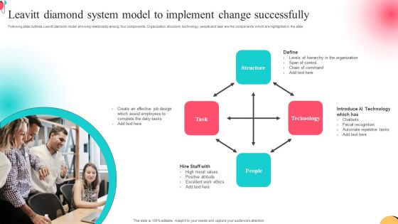 Leavitt Diamond System Model To Implement Change Successfully Pictures PDF Leavitt Diamond System Model To Implement Change Successfully Pictures PDF