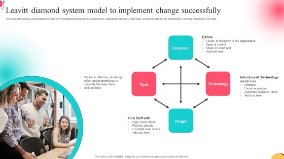 Leavitt Diamond System Model To Implement Change Successfully Pictures PDF