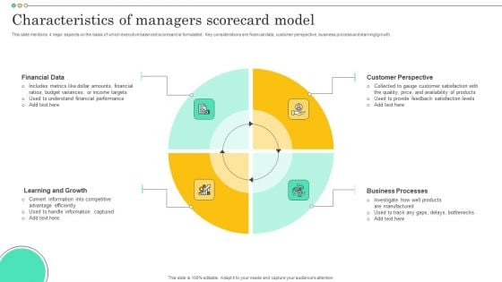 Characteristics Of Managers Scorecard Model Formats PDF