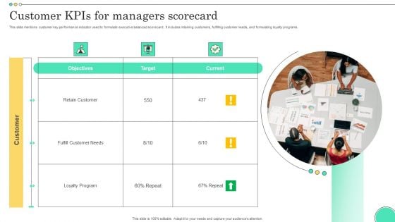 Customer Kpis For Managers Scorecard Template PDF