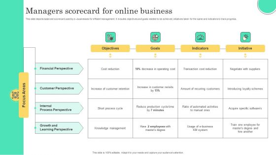 Managers Scorecard For Online Business Structure PDF