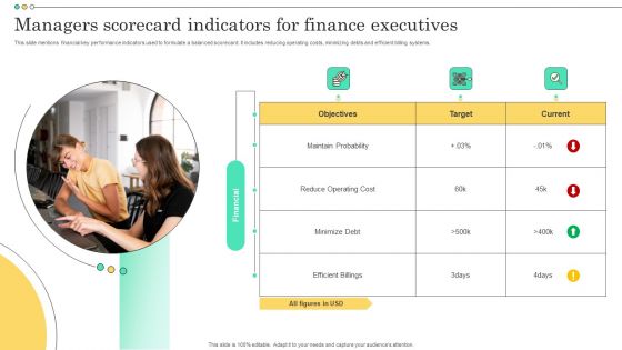 Managers Scorecard Indicators For Finance Executives Topics PDF