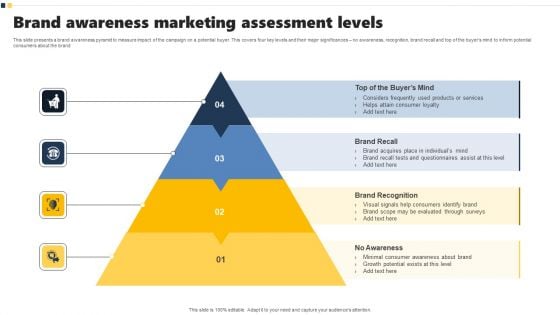 Brand Awareness Marketing Assessment Levels Introduction PDF