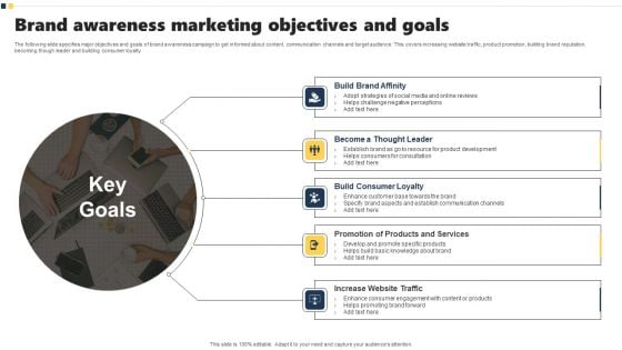 Brand Awareness Marketing Objectives And Goals Structure PDF