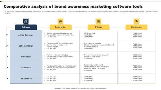 Comparative Analysis Of Brand Awareness Marketing Software Tools Sample PDF