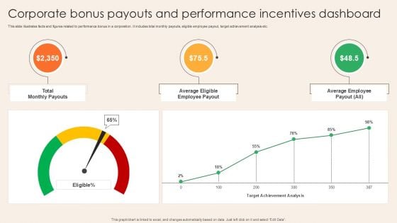 Corporate Bonus Payouts And Performance Incentives Dashboard Mockup PDF