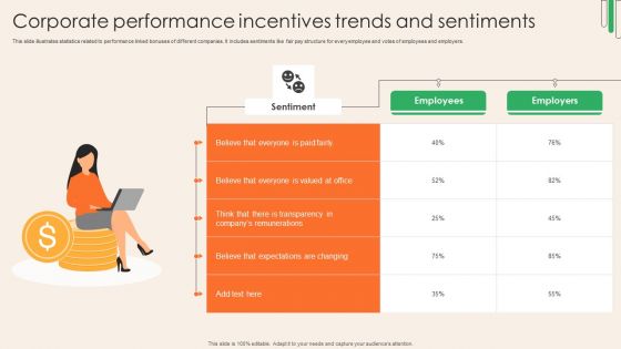 Corporate Performance Incentives Trends And Sentiments Rules PDF