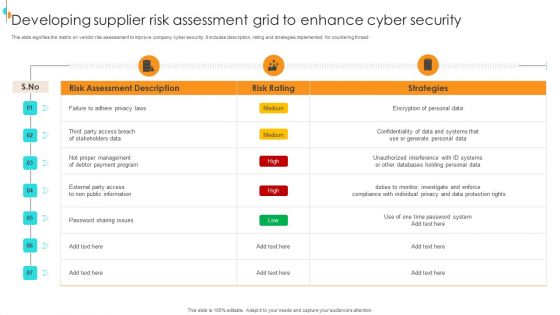 Developing Supplier Risk Assessment Grid To Enhance Cyber Security Structure PDF