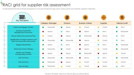 RACI Grid For Supplier Risk Assessment Infographics PDF