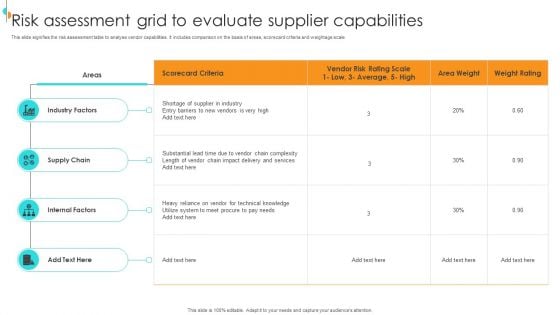 Risk Assessment Grid To Evaluate Supplier Capabilities Mockup PDF