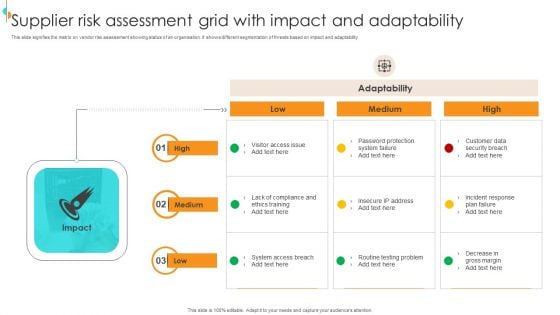 Supplier Risk Assessment Grid With Impact And Adaptability Download PDF