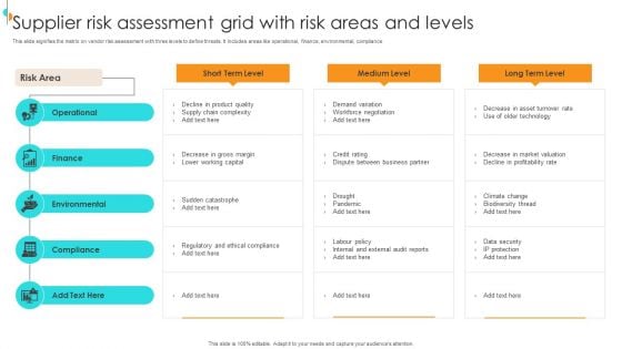 Supplier Risk Assessment Grid With Risk Areas And Levels Topics PDF