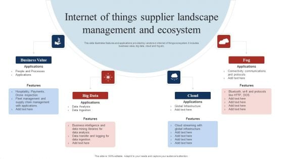 Internet Of Things Supplier Landscape Management And Ecosystem Professional PDF