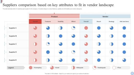 Suppliers Comparison Based On Key Attributes To Fit In Vendor Landscape Professional PDF