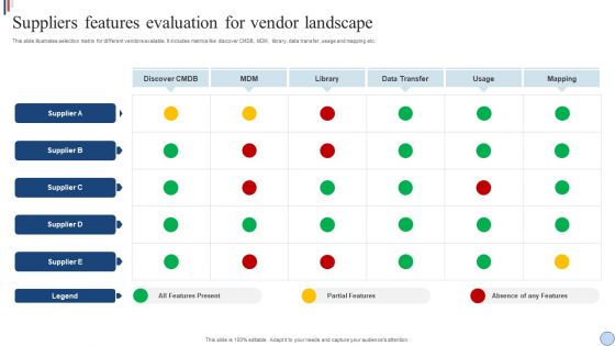 Suppliers Features Evaluation For Vendor Landscape Portrait PDF