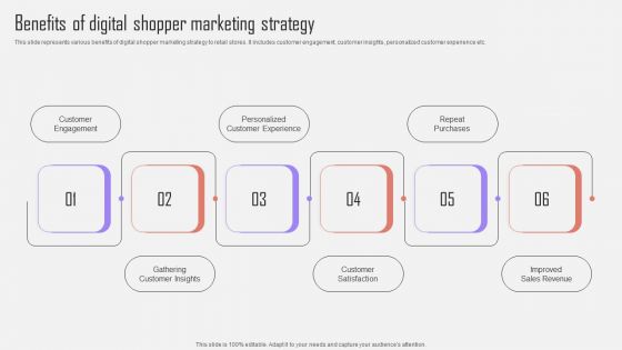 Benefits Of Digital Shopper Marketing Strategy Optimizing Customer Purchase Experience By Executing Inspiration PDF