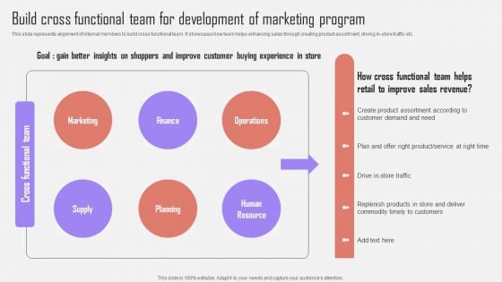 Build Cross Functional Team For Development Optimizing Customer Purchase Experience By Executing Formats PDF