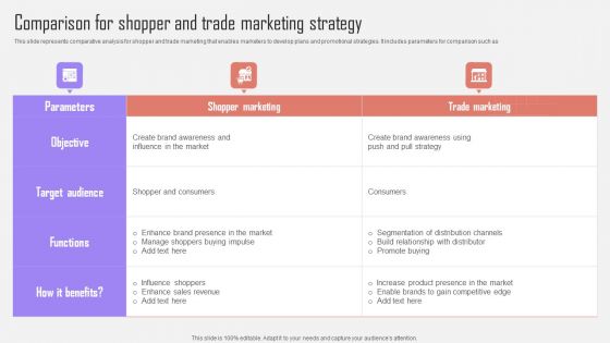 Comparison For Shopper And Trade Marketing Optimizing Customer Purchase Experience By Executing Slides PDF