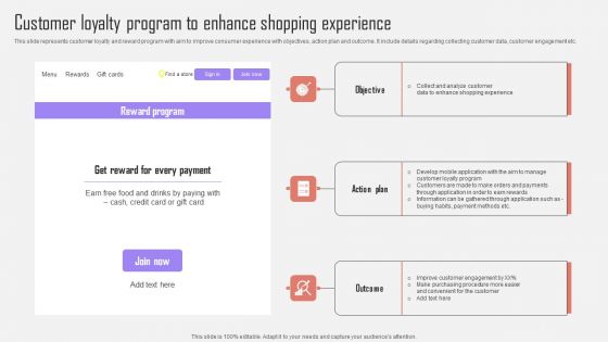 Customer Loyalty Program To Enhance Shopping Optimizing Customer Purchase Experience By Executing Summary PDF