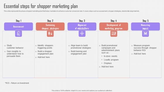 Essential Steps For Shopper Marketing Plan Optimizing Customer Purchase Experience By Executing Portrait PDF