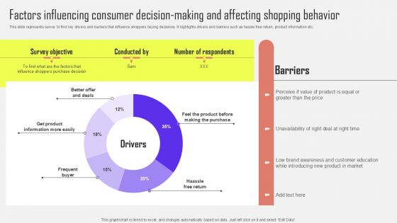 Factors Influencing Consumer Decision Making Optimizing Customer Purchase Experience By Executi Rules PDF