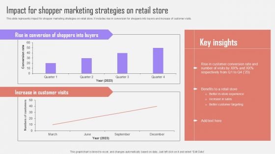 Impact For Shopper Marketing Strategies Retail Store Optimizing Customer Purchase Experience By Executing Clipart PDF