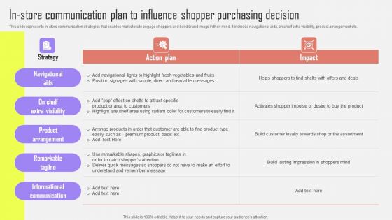 In Store Communication Plan To Influence Shopper Optimizing Customer Purchase Experience By Executing Slides PDF