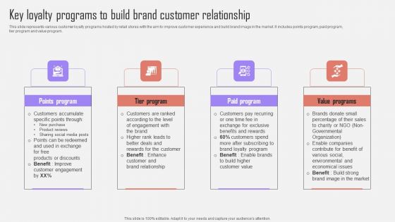 Key Loyalty Programs To Build Brand Customer Optimizing Customer Purchase Experience By Executing Ideas PDF